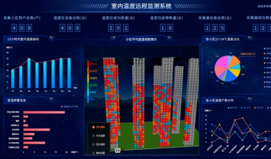 供熱視角，智慧供熱到底智慧在哪？