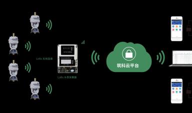 智能水表行業發展現狀：技術驅動與政策紅利下的市場擴張